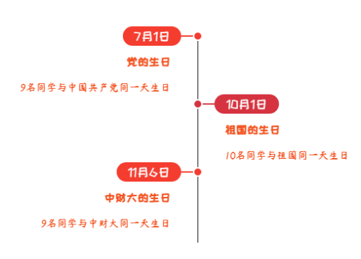 研粒考研新生大数据