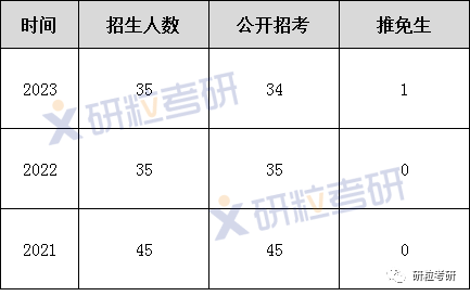 研粒考研安徽大学