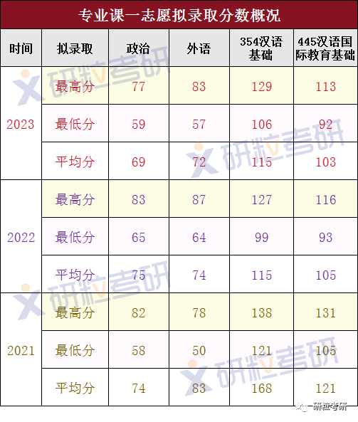 研粒考研安徽大学