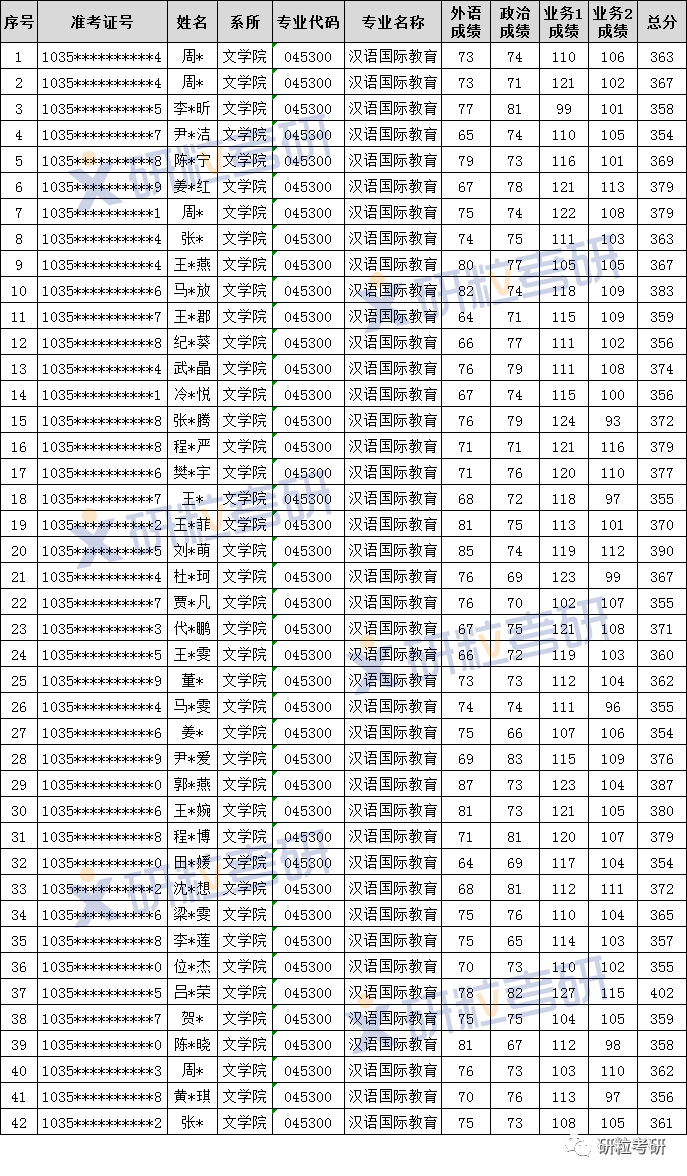 研粒考研安徽大学