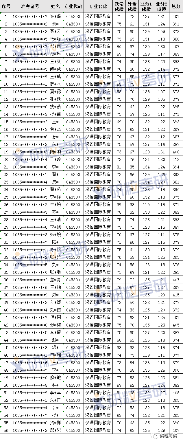 研粒考研安徽大学