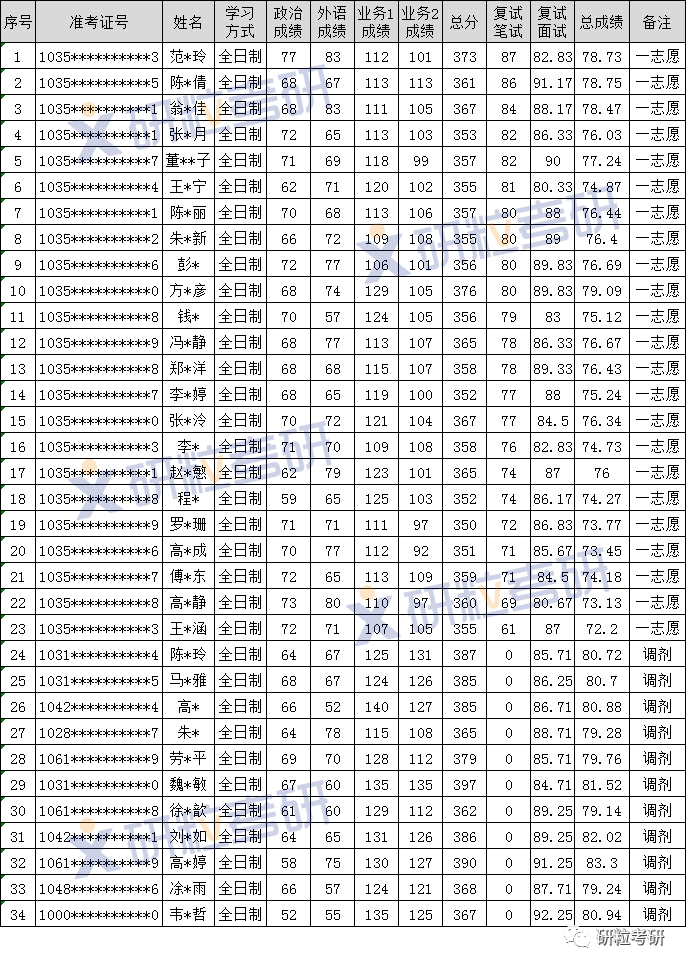 研粒考研安徽大学