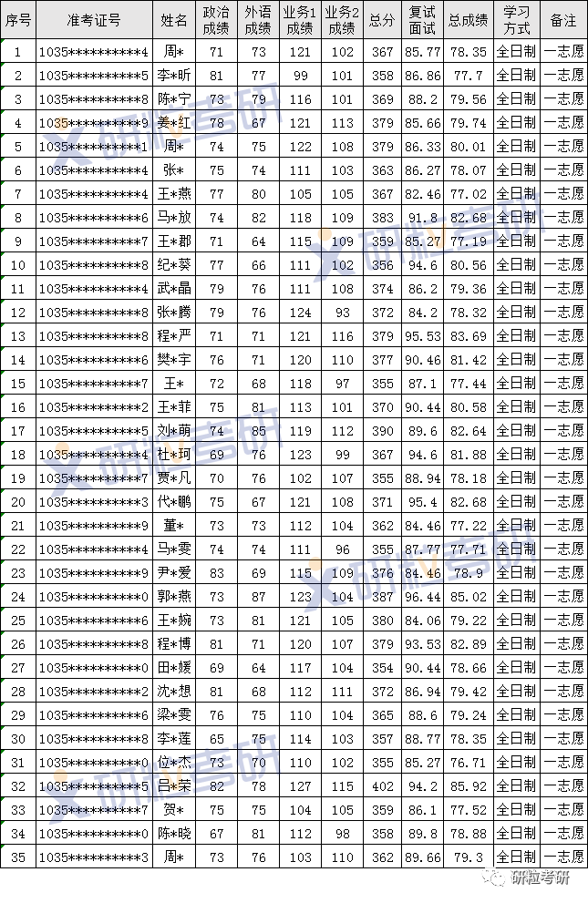 研粒考研安徽大学