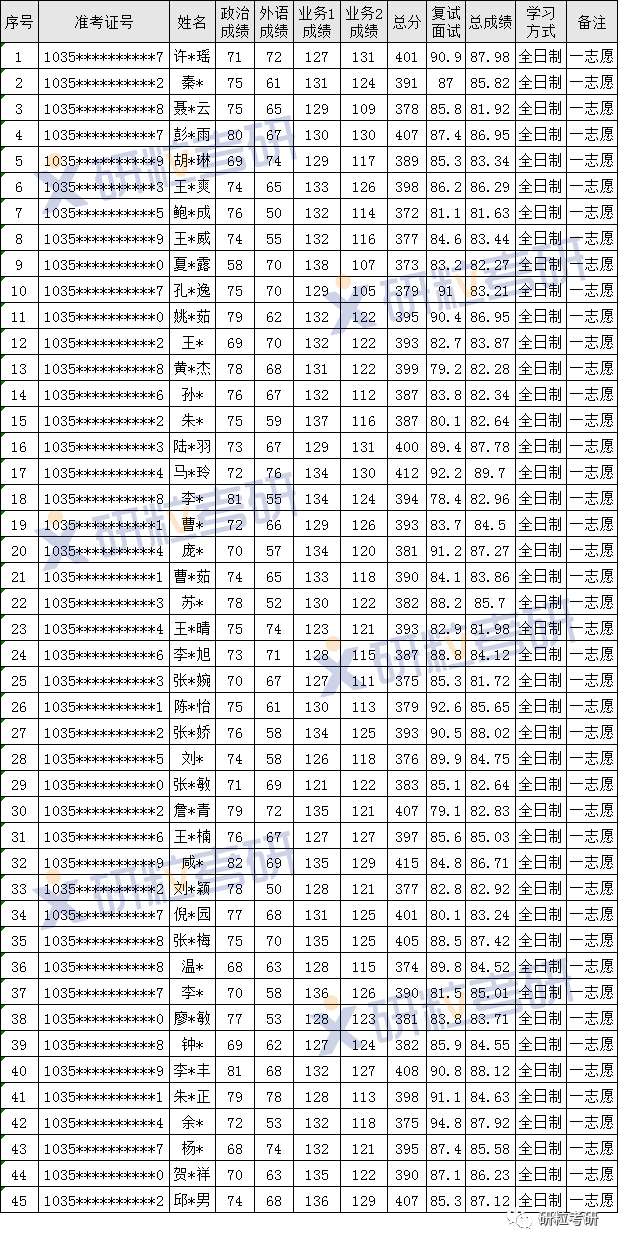 研粒考研安徽大学