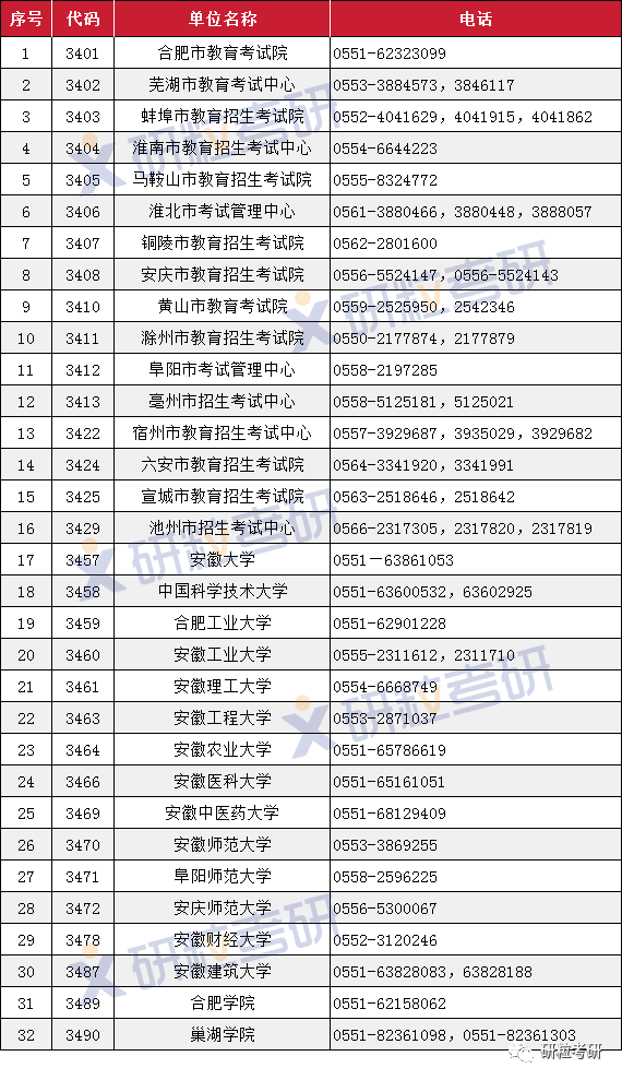 研粒考研报考点选错