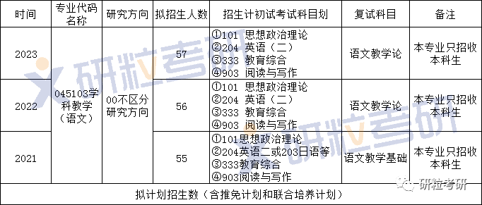 研粒考研浙江师范大学学科教学(语文)