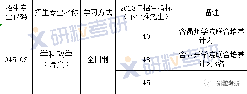 研粒考研浙江师范大学学科教学(语文)