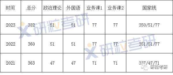 研粒考研浙江师范大学学科教学(语文)