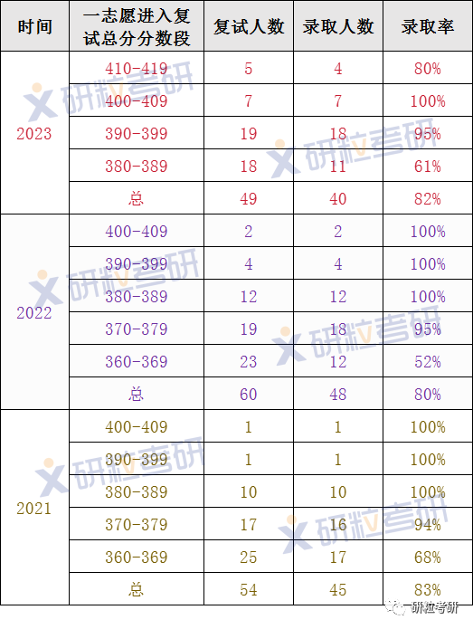 研粒考研浙江师范大学学科教学(语文)