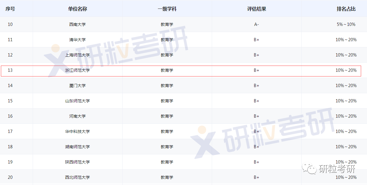 研粒考研浙江师范大学学科教学(语文)