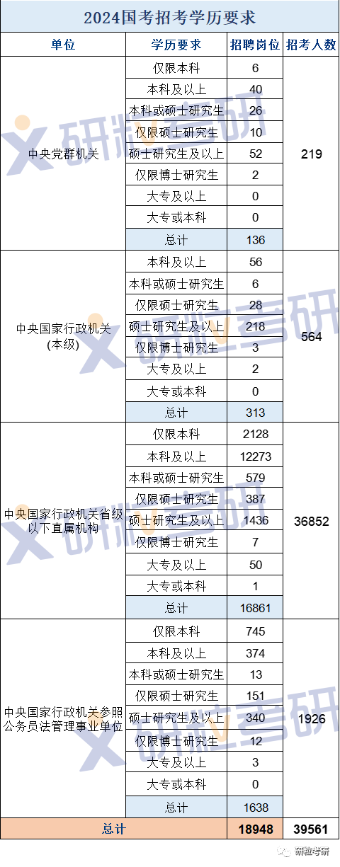 研粒考研岗位要求研究生学历