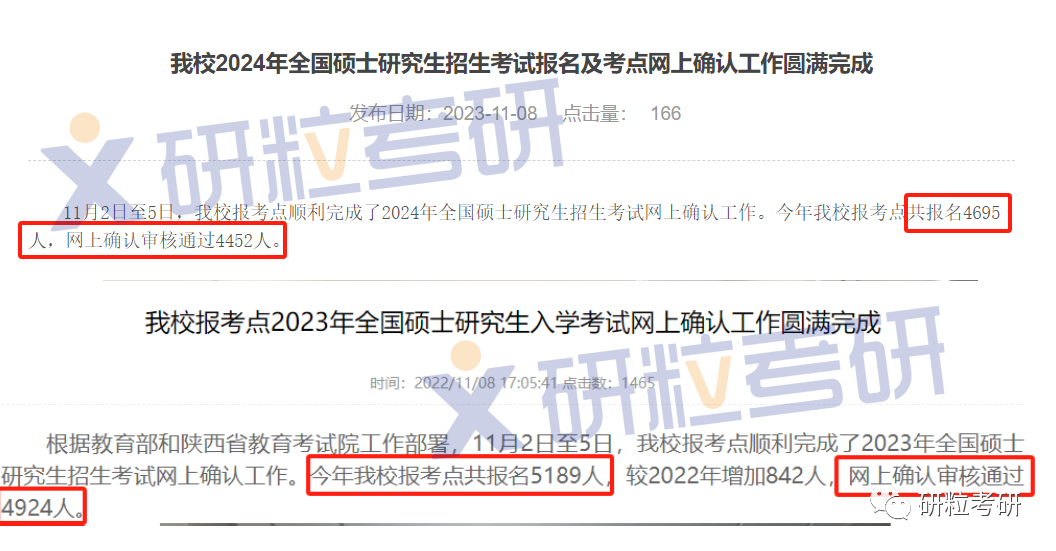 研粒考研高校公布24考研报名情况