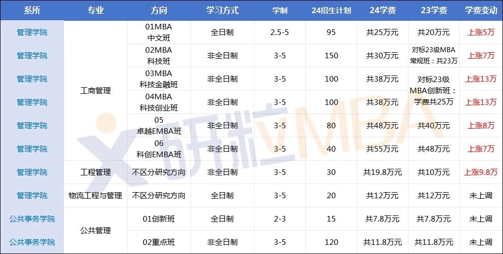 研粒考研中国科学技术大学