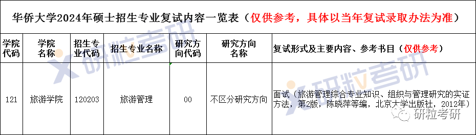 研粒考研华侨大学