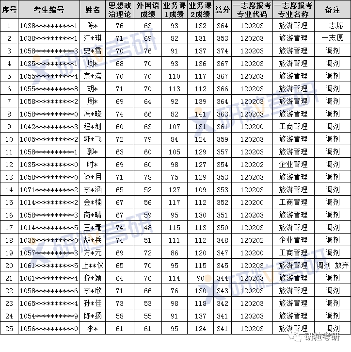 研粒考研华侨大学