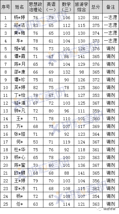 研粒考研华侨大学