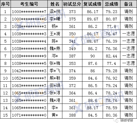 研粒考研华侨大学