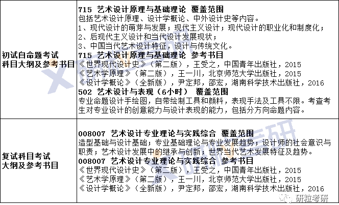 研粒考研合肥工业大学