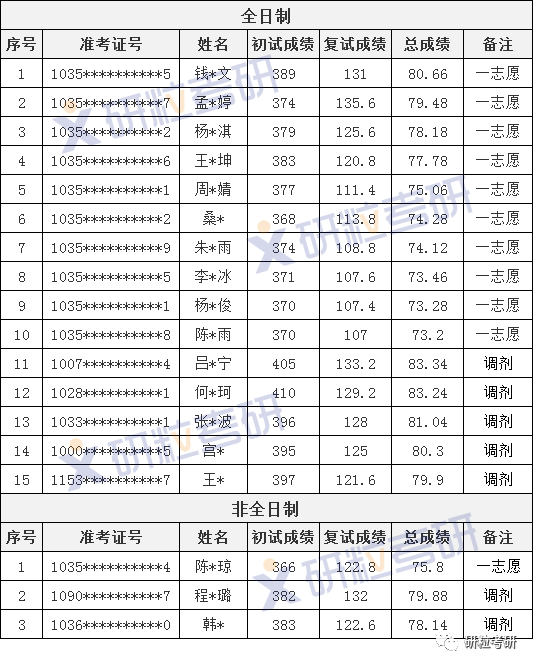 研粒考研合肥工业大学