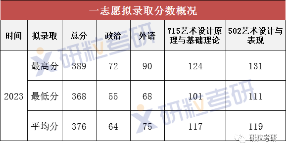 研粒考研合肥工业大学