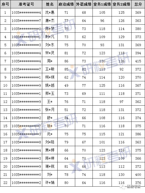 研粒考研合肥工业大学