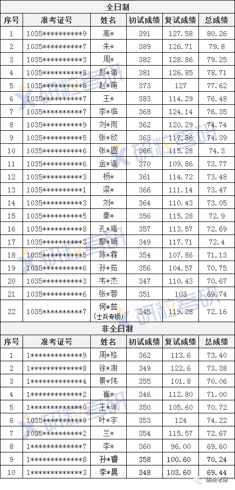 研粒考研合肥工业大学