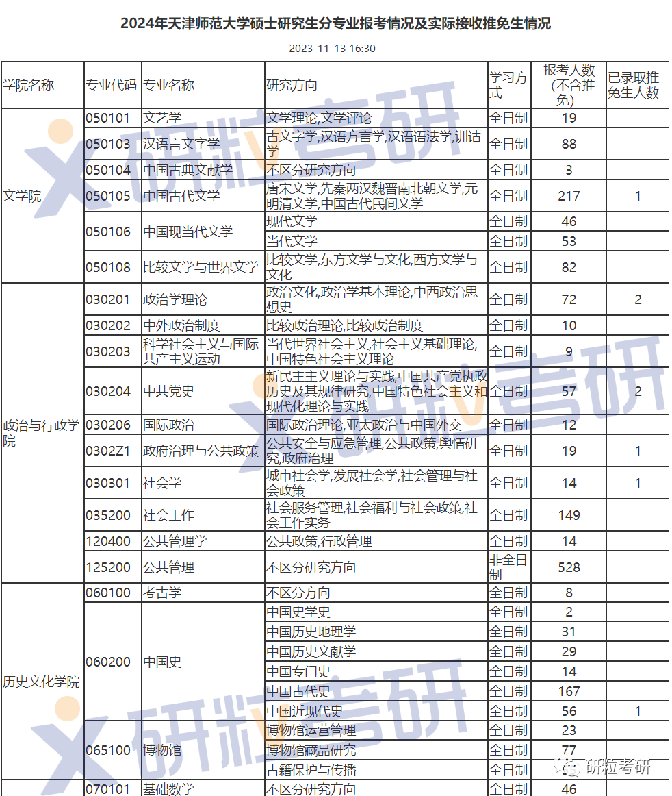 研粒考研考研人数真的降了