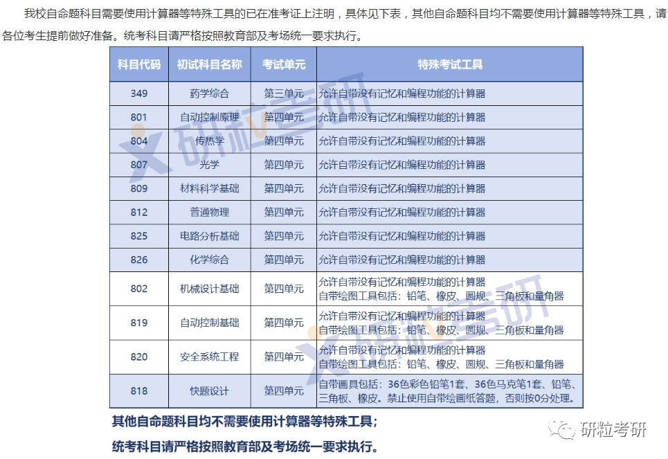 中国计量大学考研