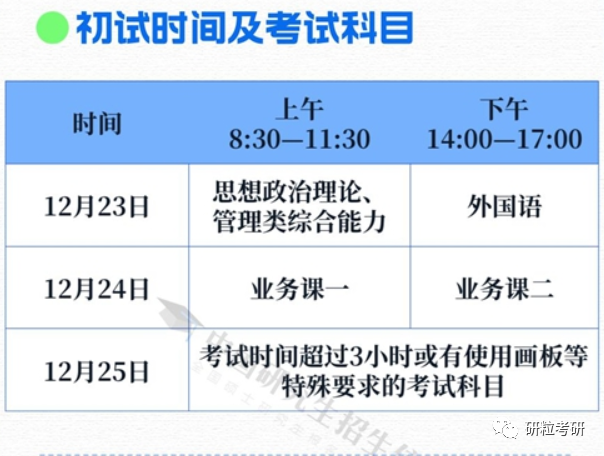 2024考研流程