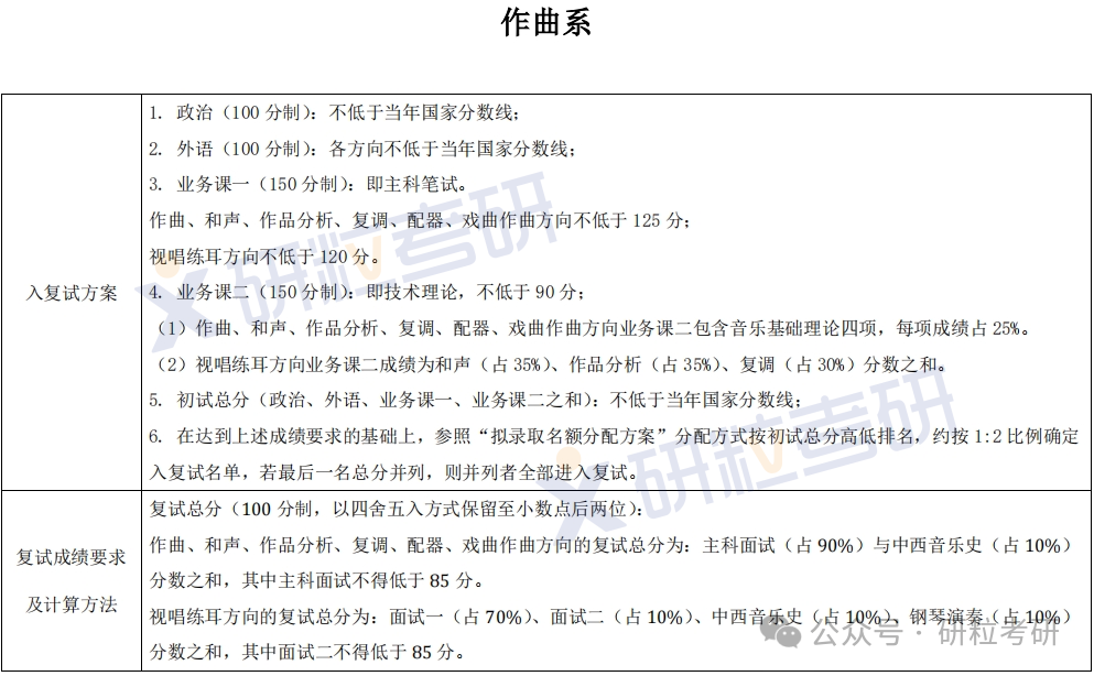 中央音乐学院复试及拟录取办法