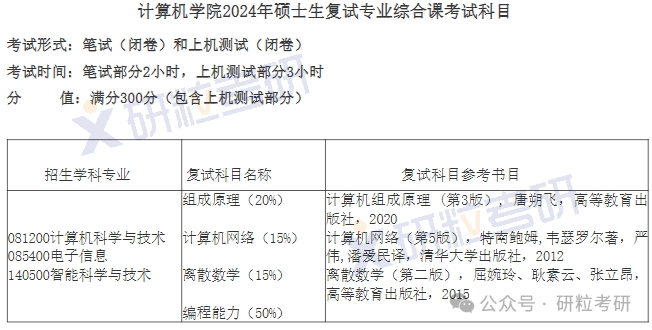 中南大学计算机学院复试参考科目