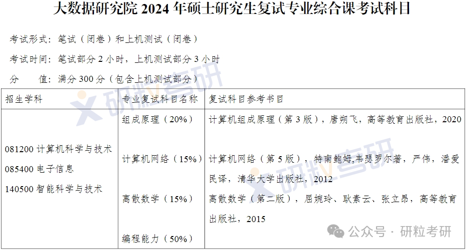 中南大学大数据研究学院复试参考科目