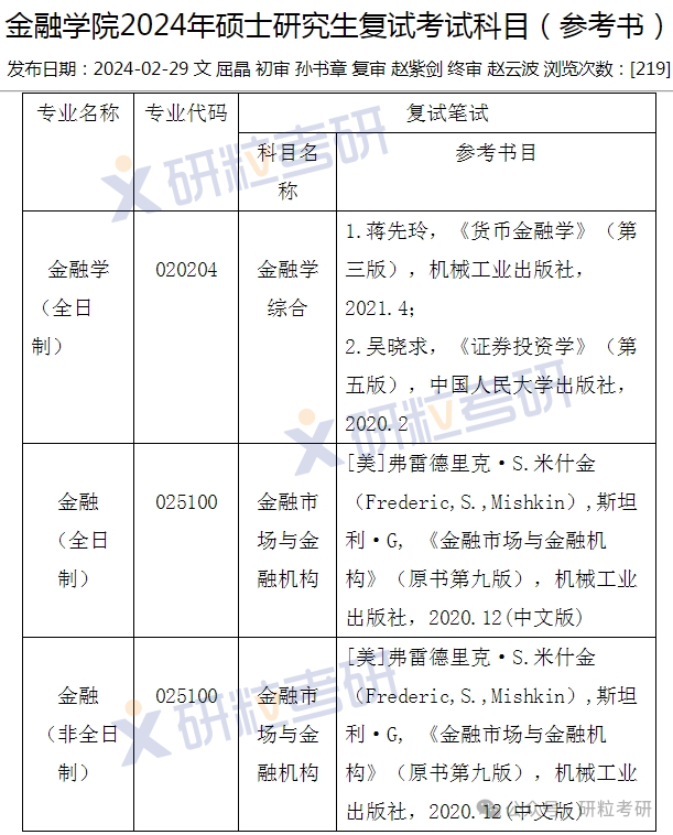 河南财经政法大学金融学院复试科目