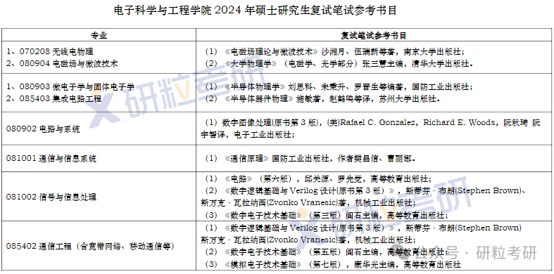 南京大学电子科学与工程学院复试参考书