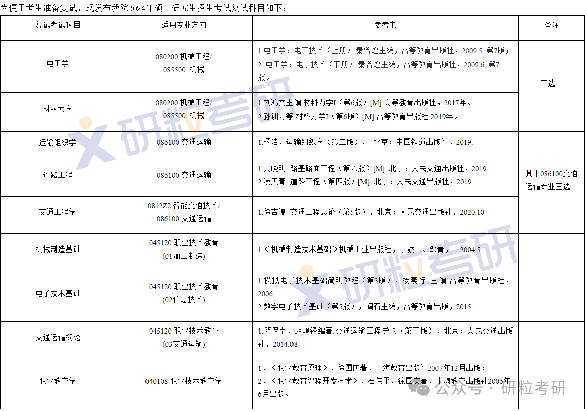 浙江师范大学工学院复试科目