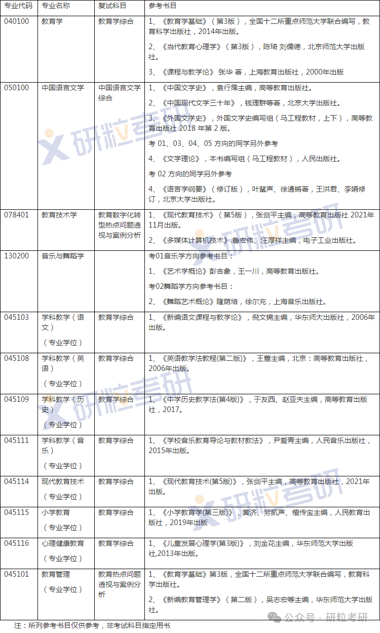 江南大学人文学院复试科目