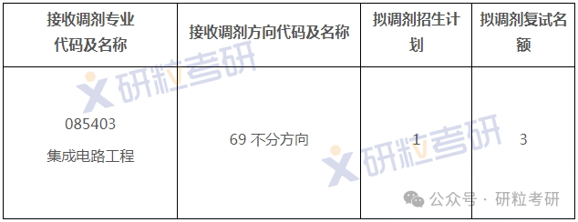 中山大学集成电路工程调剂信息