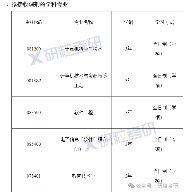 东北石油大学计算机与信息技术学院调剂信息