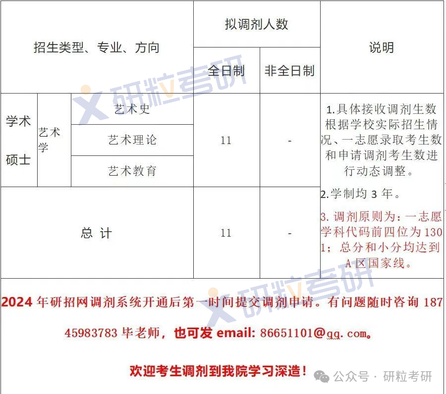 东北石油大学艺术学院调剂信息