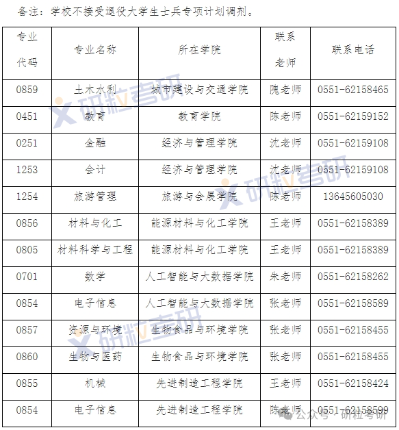 合肥大学相关调剂信息