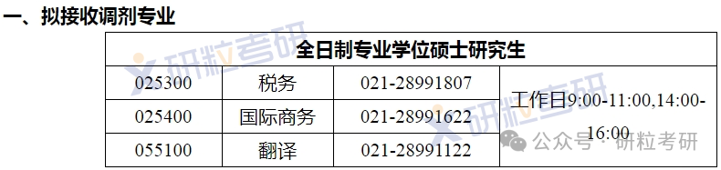 上海海关学院相关调剂信息