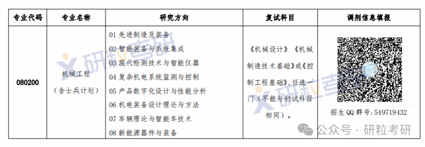 陕西理工大学机械工程学院调剂信息