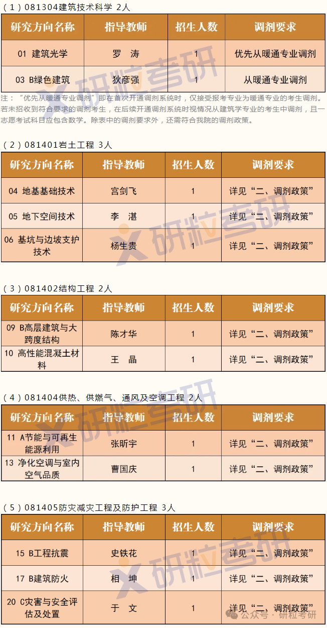 中国建筑材料科学研究总院调剂信息