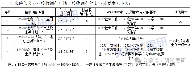 北京科大文法学员调剂信息