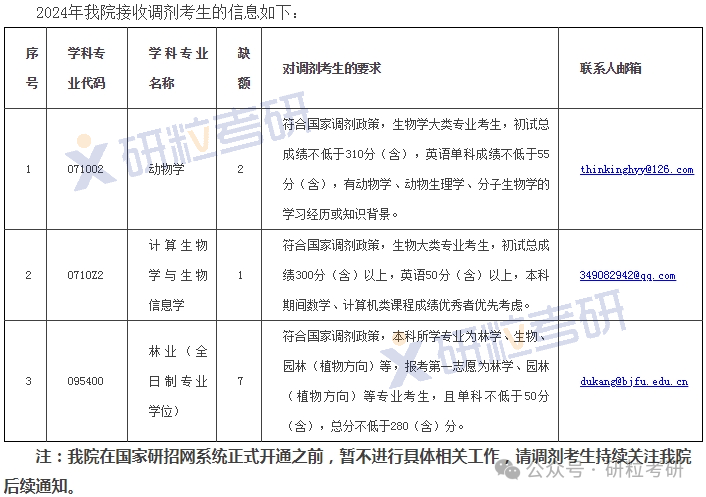 生物科学与技术学院调剂信息