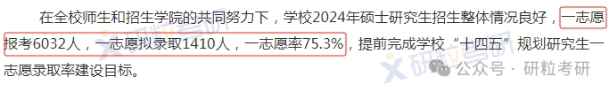 中国计量大学24考研复试录取情况