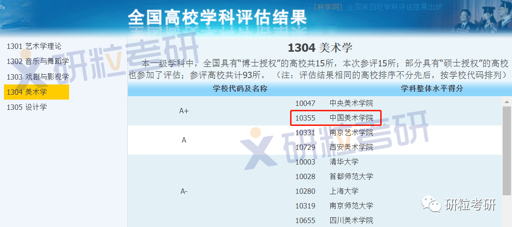考研中国美术学院美术学学科评估