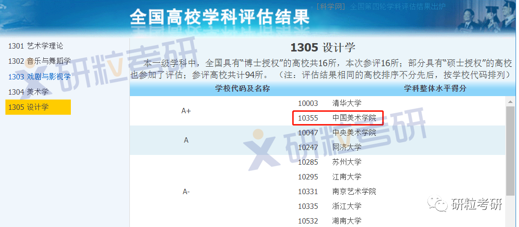 中国美术学院设计学学科评估
