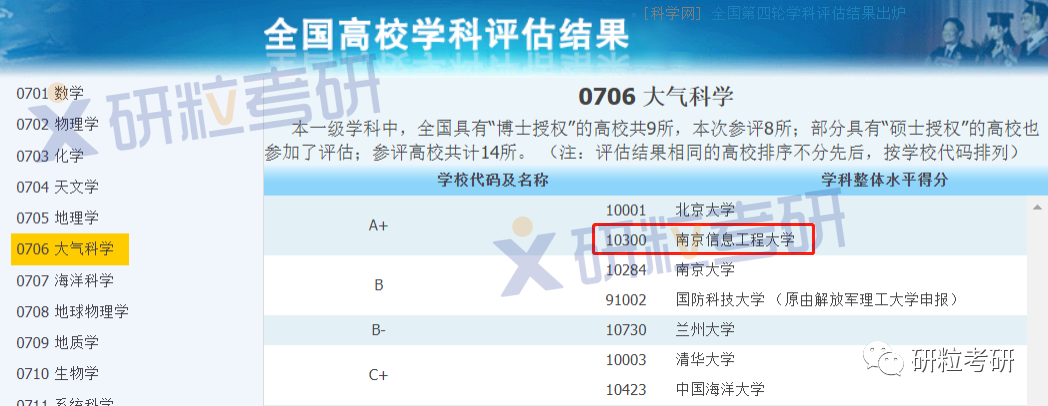 南京信息工程大学大气科学学科评估