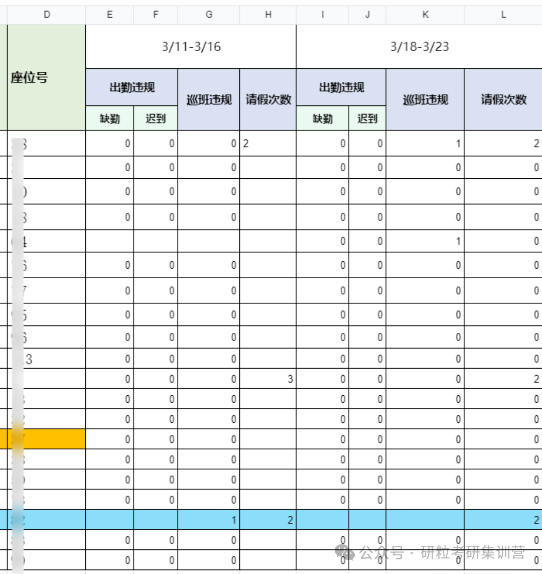 研粒考研班主任考勤管理